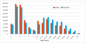 Poison Statistics, National Data, 2018