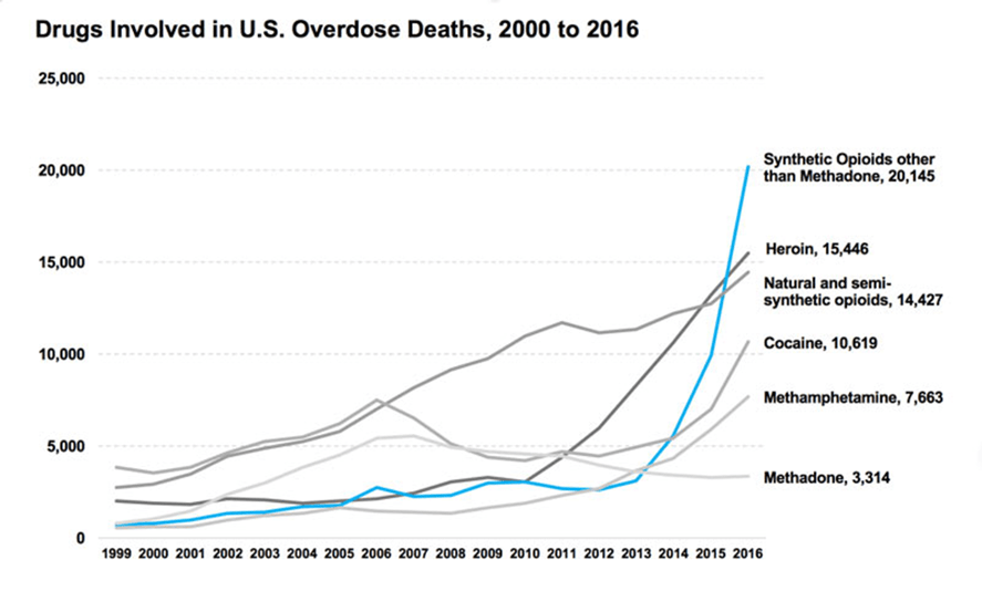 Poison Statistics National Data 2021 | Poison Control