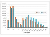 Poison Statistics, National Data, 2012