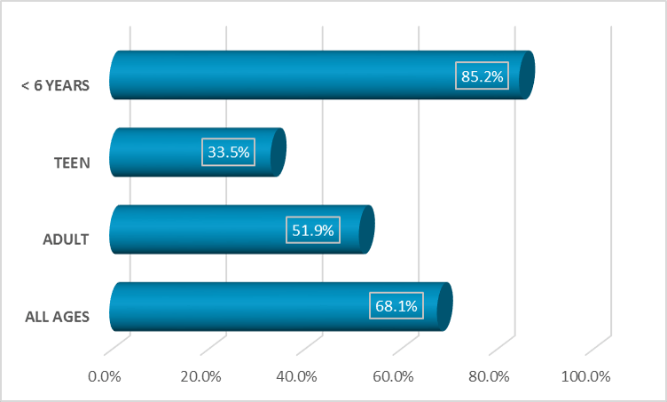 Poison Statistics National Data 2014